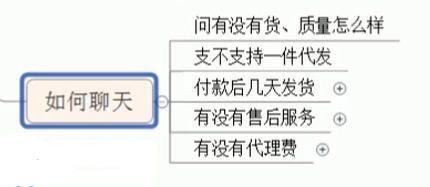 開網(wǎng)店賣什么好?開網(wǎng)店容易上手產(chǎn)品怎樣找